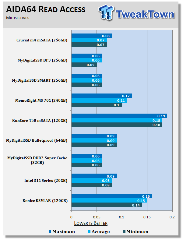 Обзор и тест mSATA варианта твердотельного накопителя Crucial m4